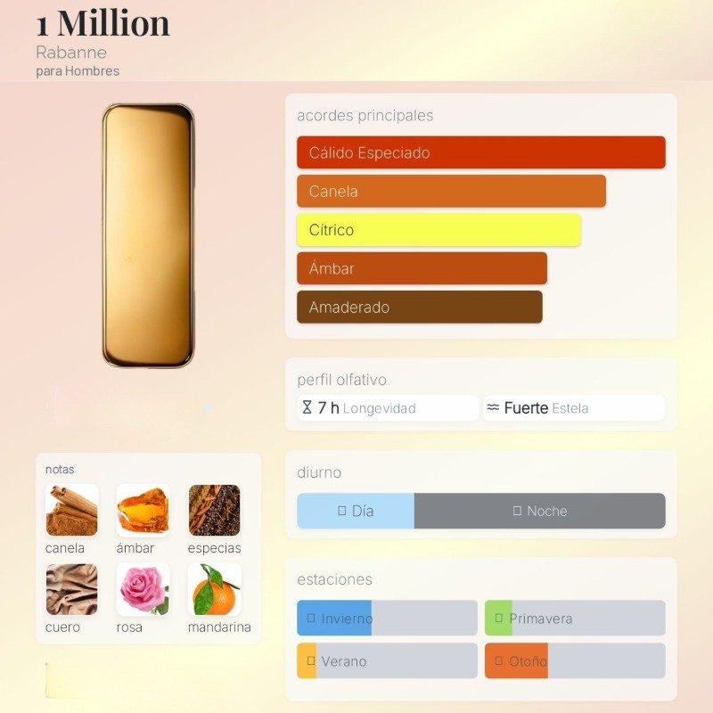 1 Million By Paco Rabanne para Hombres - Image 2