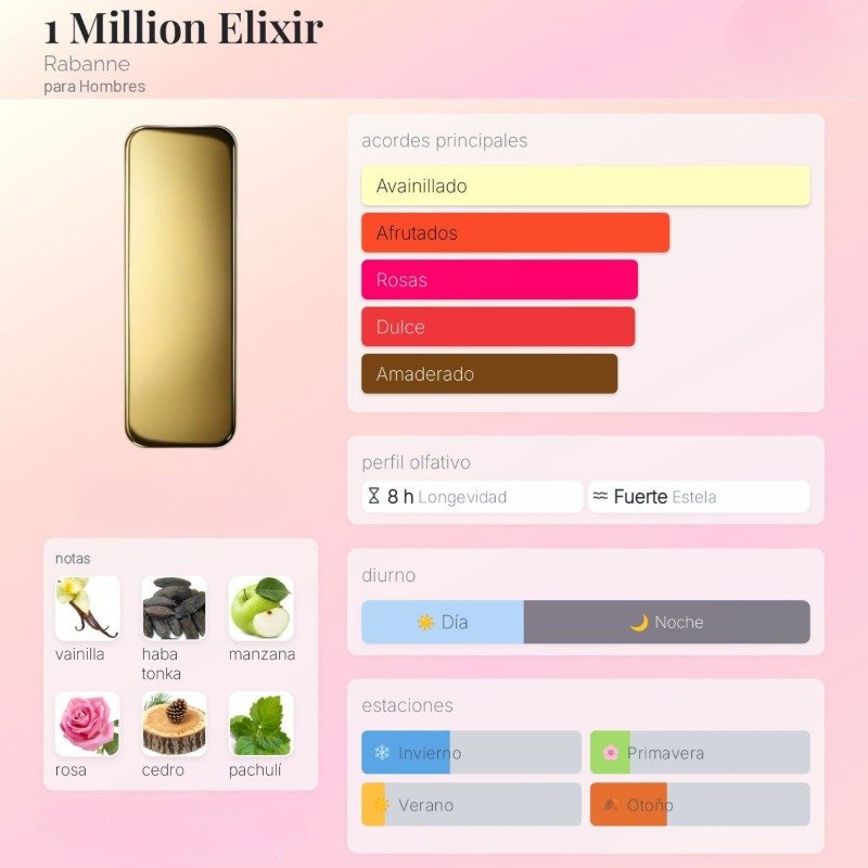1 One Million Elixir By Paco Rabanne Para Hombres - Image 2