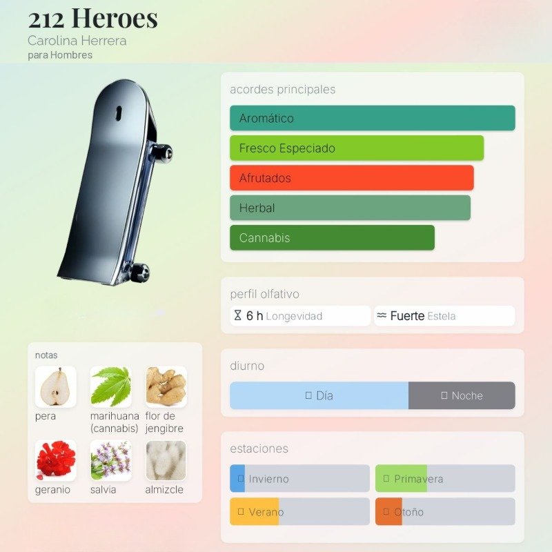 212 Heroes By Carolina Herrera Para Hombres - Image 2