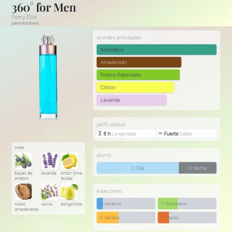 360° By Perris Ellis Para Hombre - Image 2