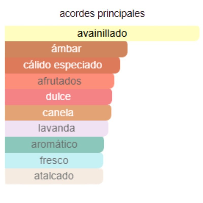 9pm By Afnan Para Hombres - Image 3