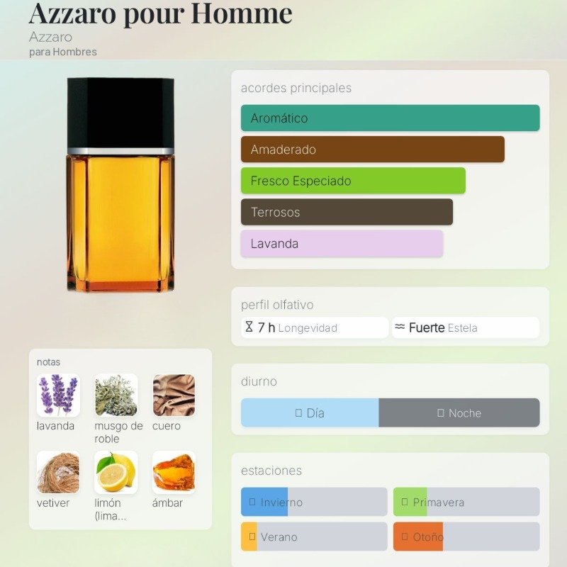 Azzaro By Louis Azzaro Para Hombre - Image 2