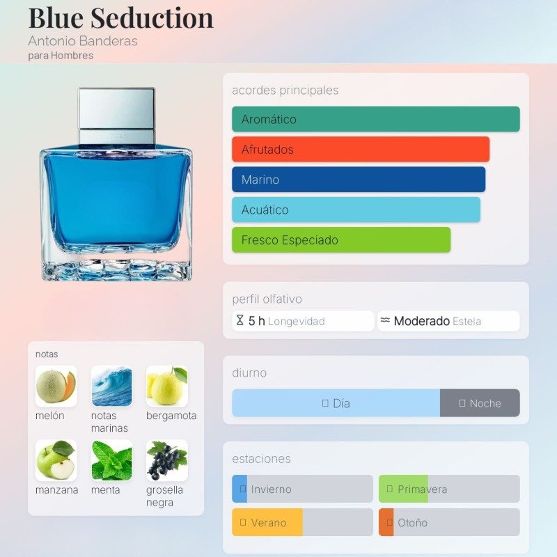Blue Seduction By Antonio Banderas Para Hombres - Image 2