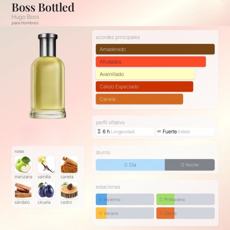 Boss Bottled By Hugo Boss Para Hombres - Image 2