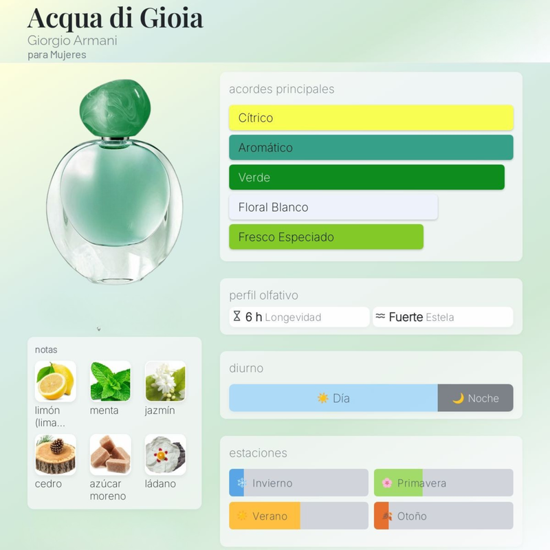 Acqua di Gioia By Giorgio Armani Para Mujeres - Image 2