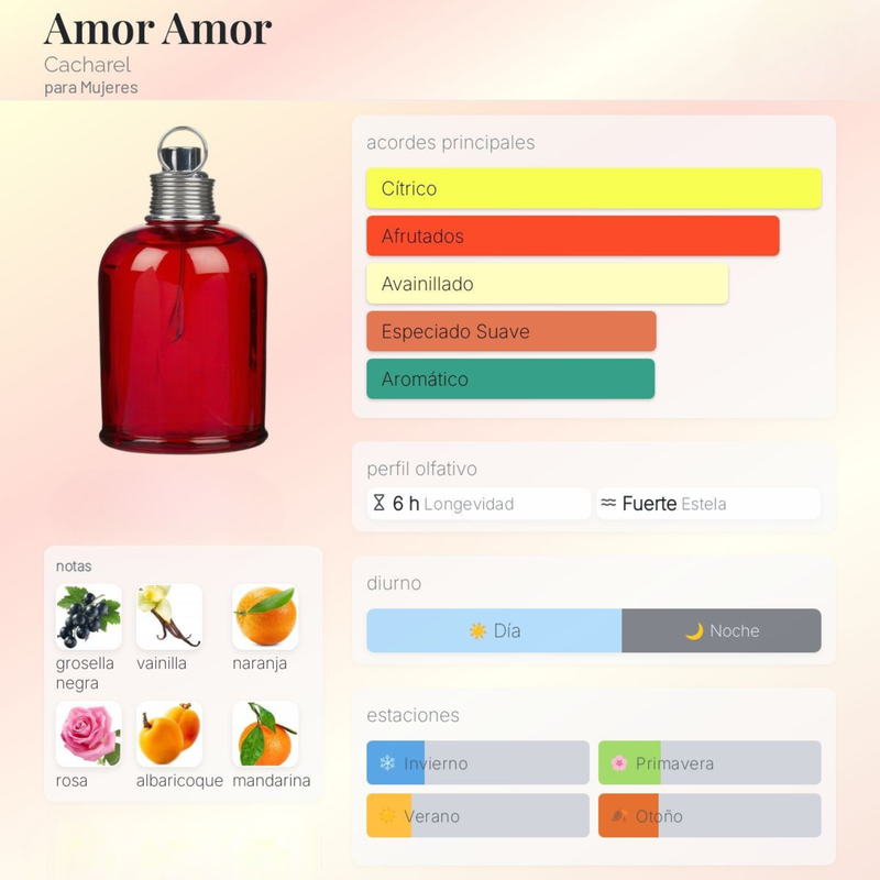 Amor Amor By Cacharel para Mujeres - Image 2