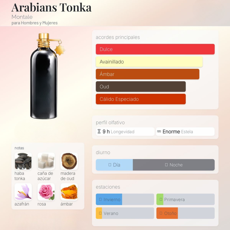 Arabians Tonka By Montale Unisex - Image 2