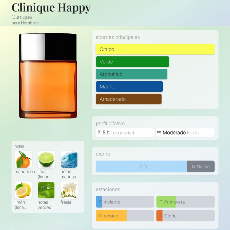 Clinique Happy By Clinique Para Hombres - Image 2