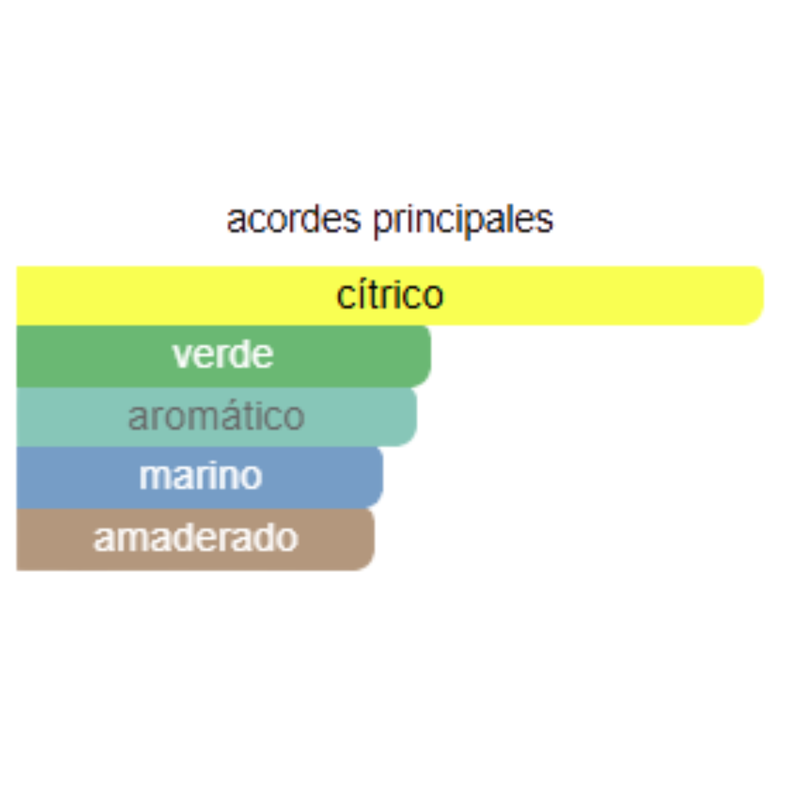 Clinique Happy By Clinique Para Hombres - Image 3