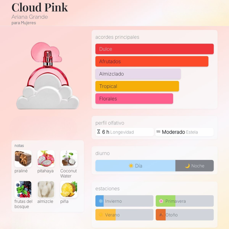Cloud Pink By Ariana Grande Para Mujeres - Image 2