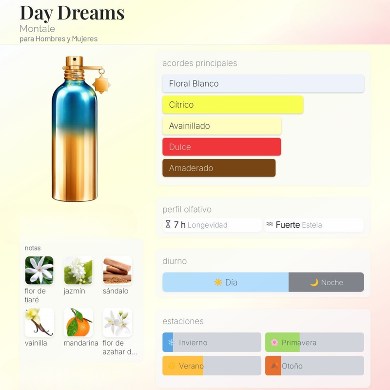 Day Dreams By Montale Unisex - Image 2