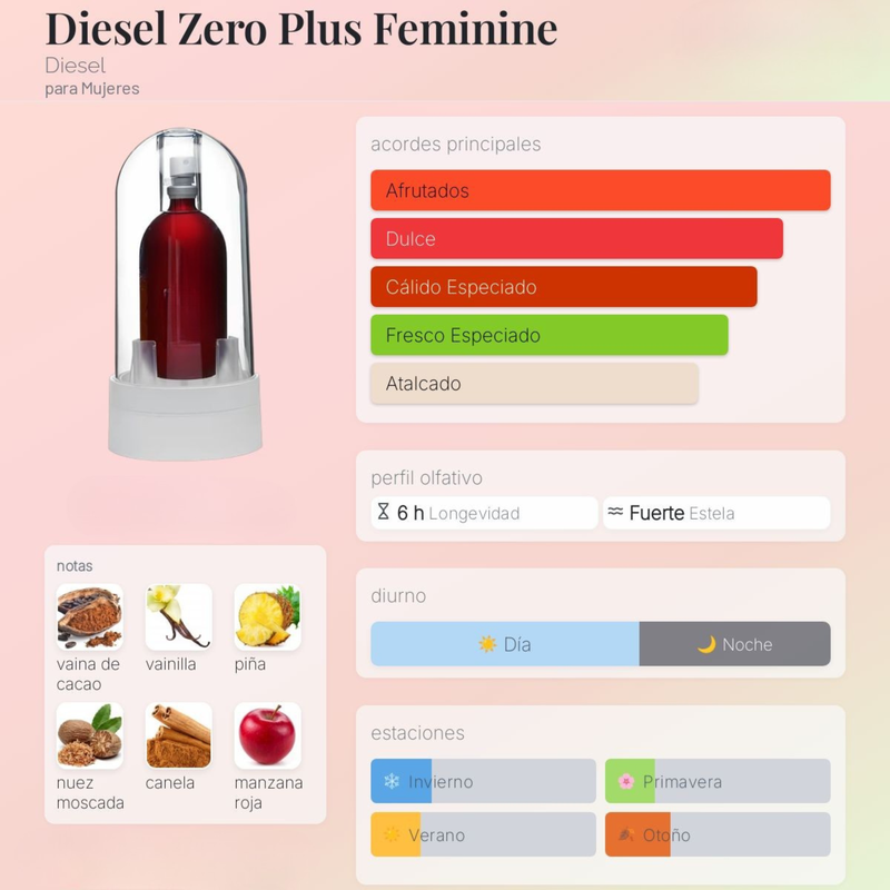 Diesel Zero Plus Feminine By Diesel para Mujeres - Image 2