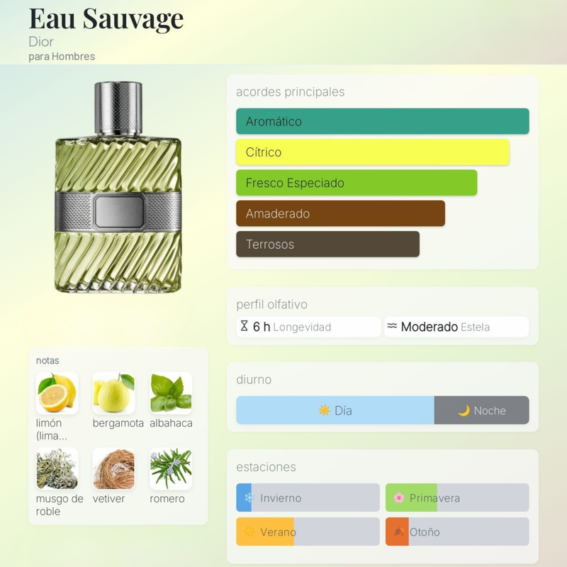 Eau Sauvage By Dior - Image 2