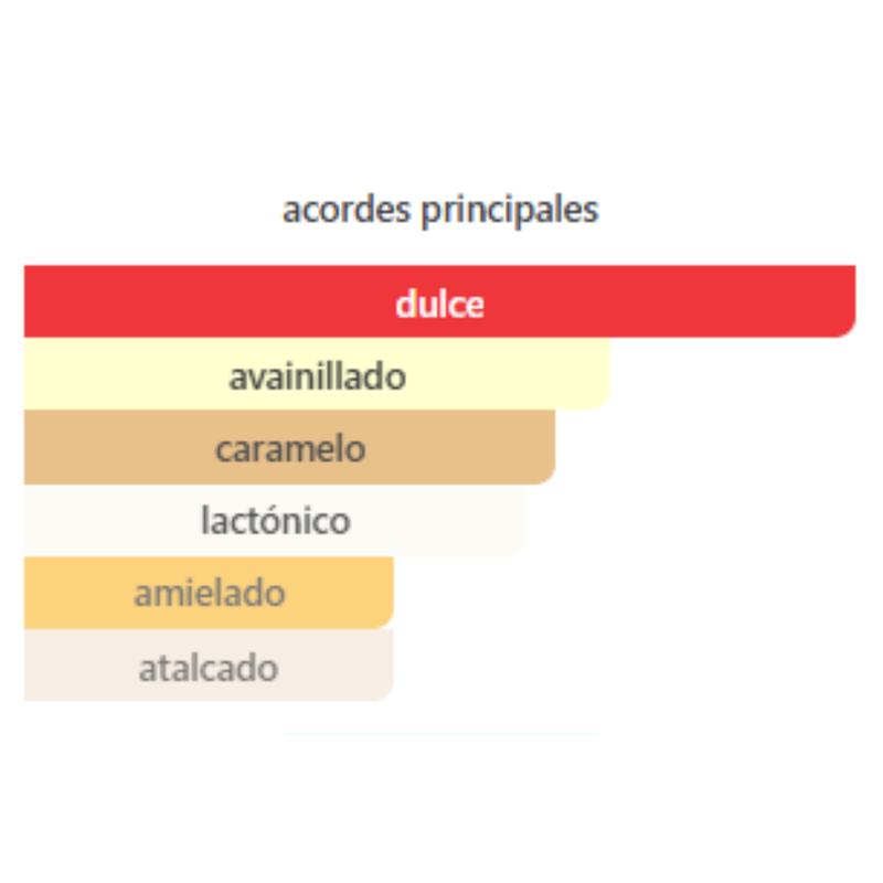 Eclaire Lattafa Perfumes para Mujeres - Image 3