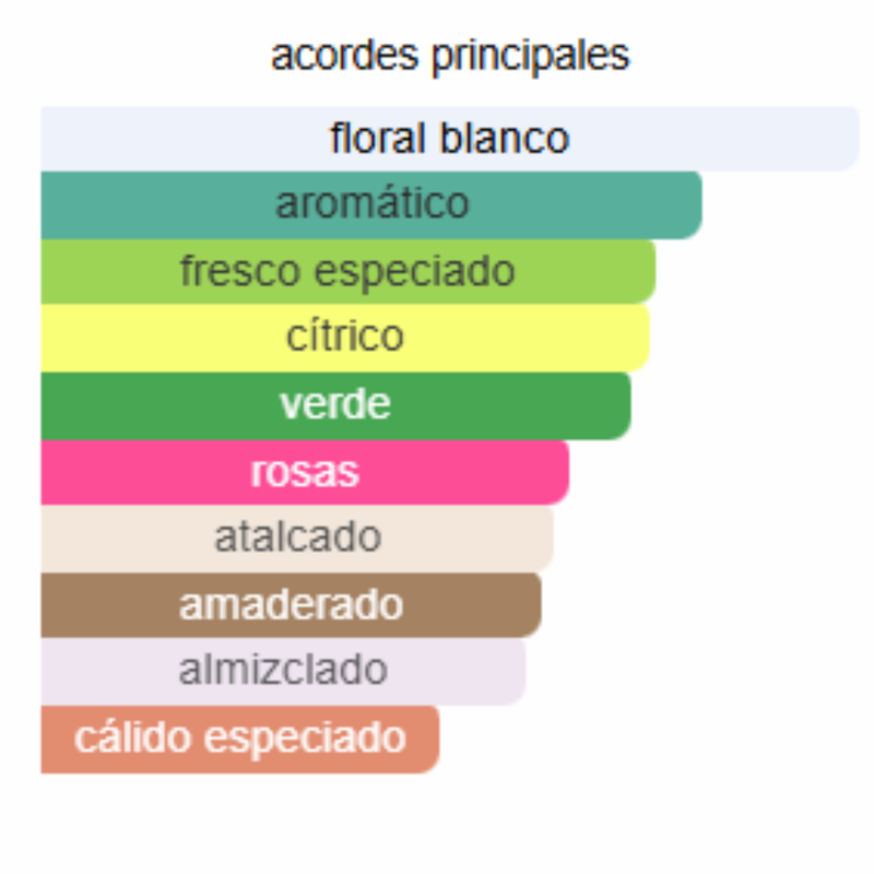 Faconable By Faconable Para Hombre - Image 3