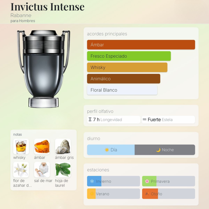 Invictus Intense By Paco Rabanne Para Hombre - Image 2
