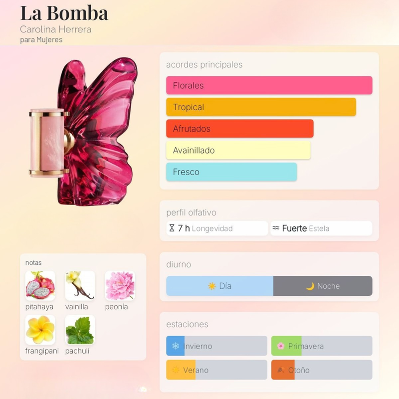 La Bomba By Carolina Herrera Para Mujeres - Image 2