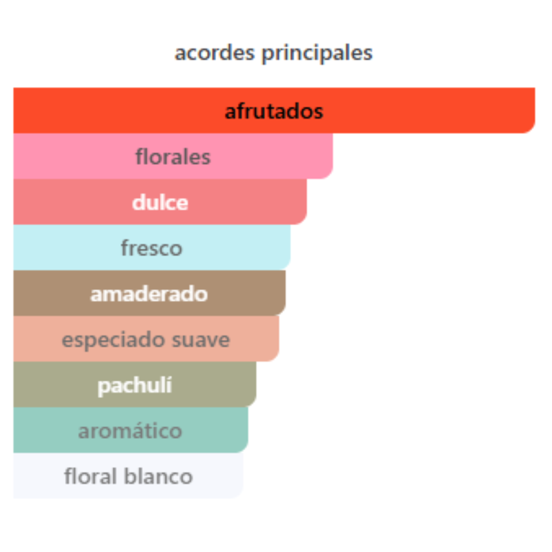 Loquito Por Ti Mad About You By Bath & Body Works Para Mujeres - Image 3