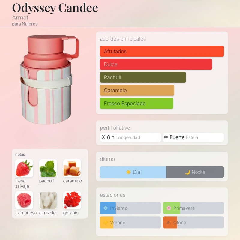Odyssey Candee By Armaf para Mujeres - Image 2
