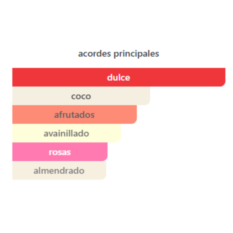 Thank U, Next By Ariana Grande para Mujeres - Image 3