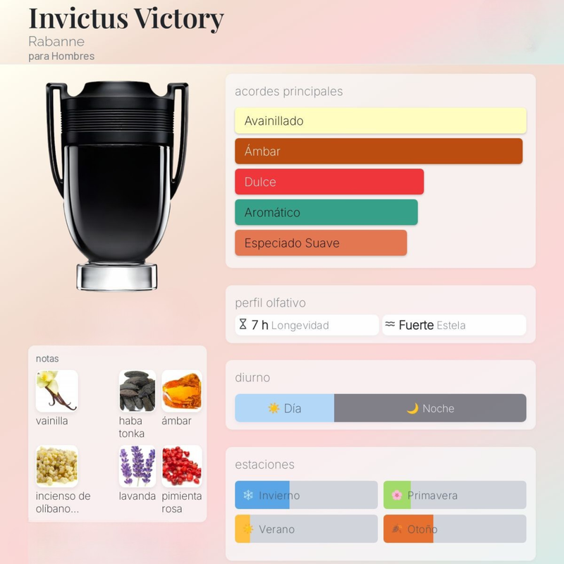 Invictus Victory By Paco Rabanne Para Hombres - Image 2