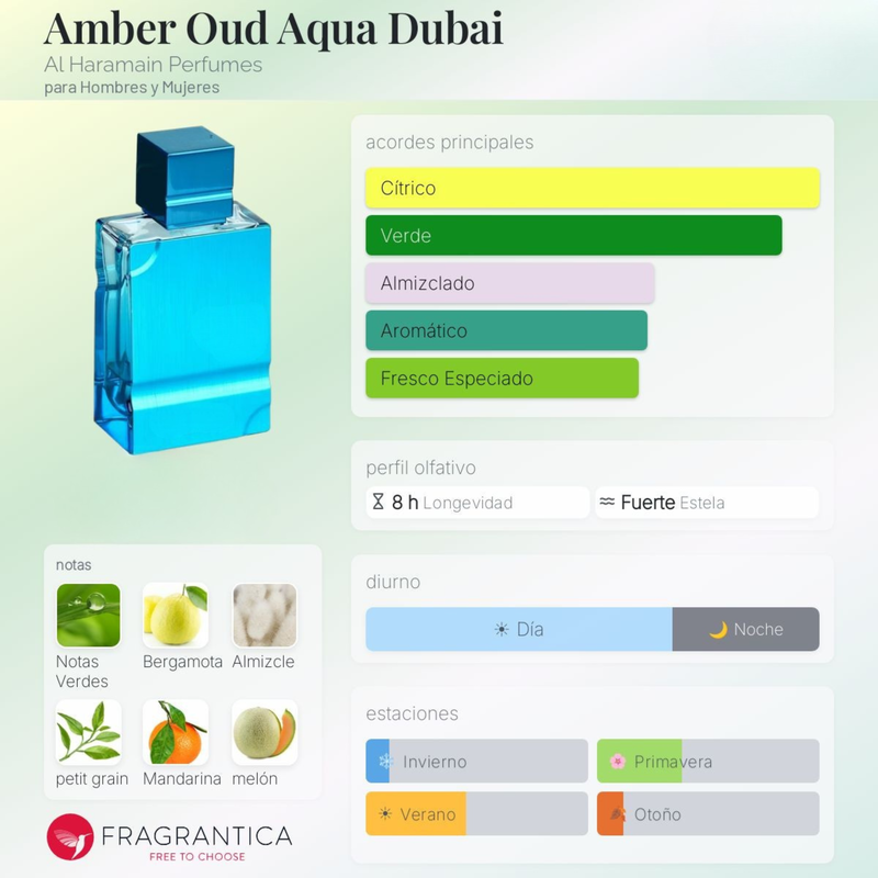 Amber Oud Aqua Dubai Al Haramain Perfumes Unisex - Image 2
