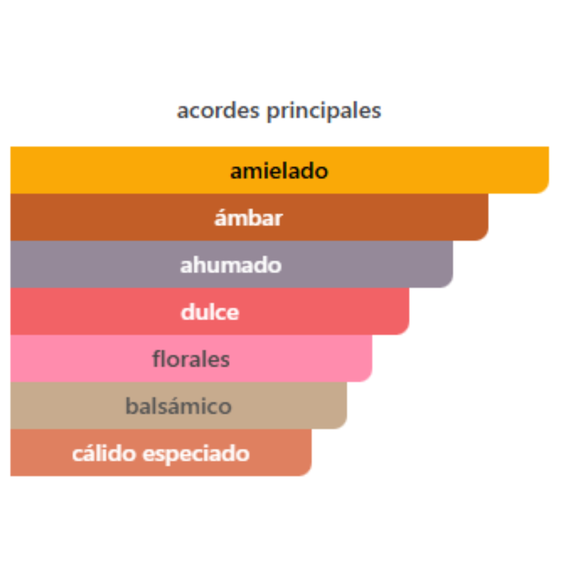 Celos By Yanbal para Mujeres - Image 3