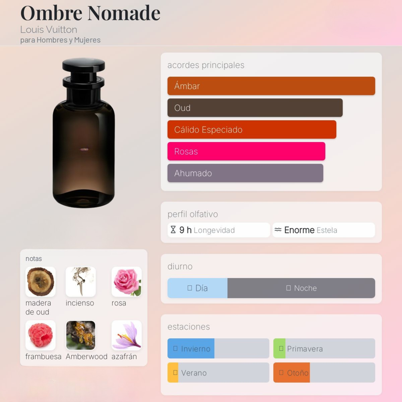 Ombre Nomade By Louis Vuitton Unisex - Image 2