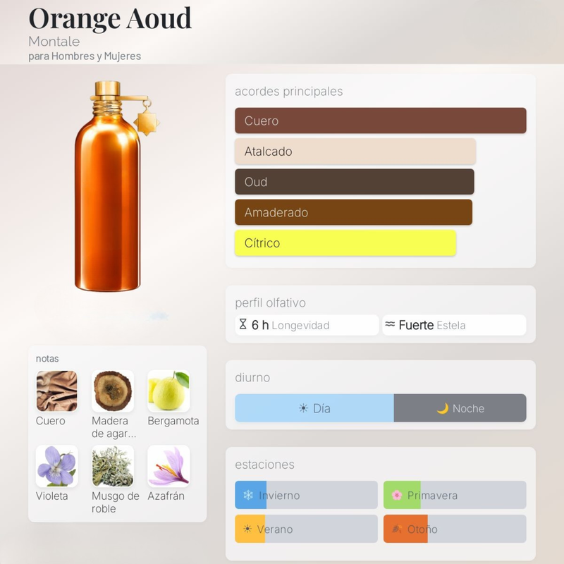 Orange Aoud By Montale Unisex - Image 2