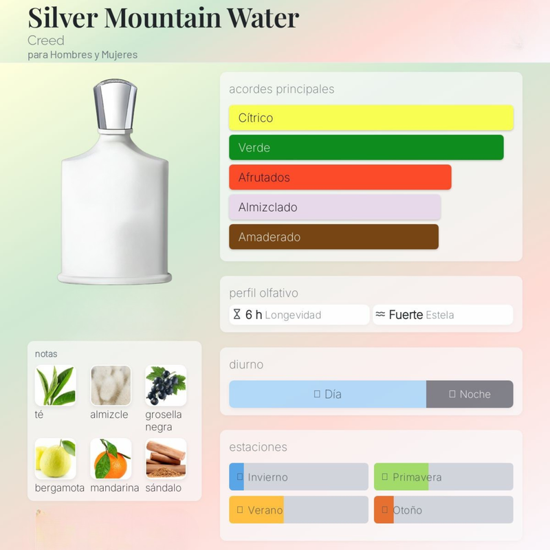Silver Mountain Water By Creed Unisex - Image 2